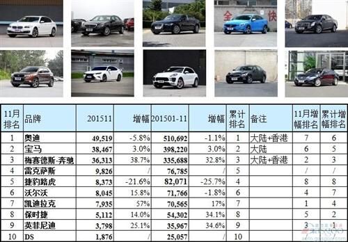 中國(guó)汽車自主品牌銷量排行榜_中國(guó)汽車品牌銷量排行榜查詢_中國(guó)奶粉品牌銷量排行