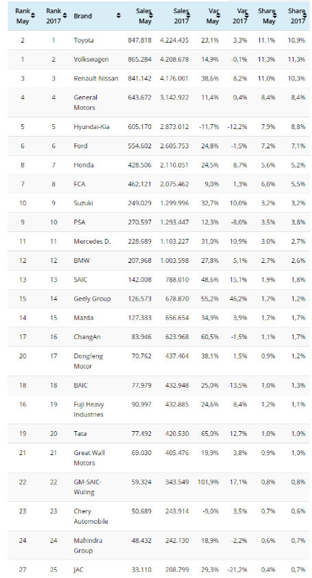 我國汽車銷量排行榜前十的企業(yè)_5月份汽車最新銷量榜_19年1月美國豪華品牌銷量排行