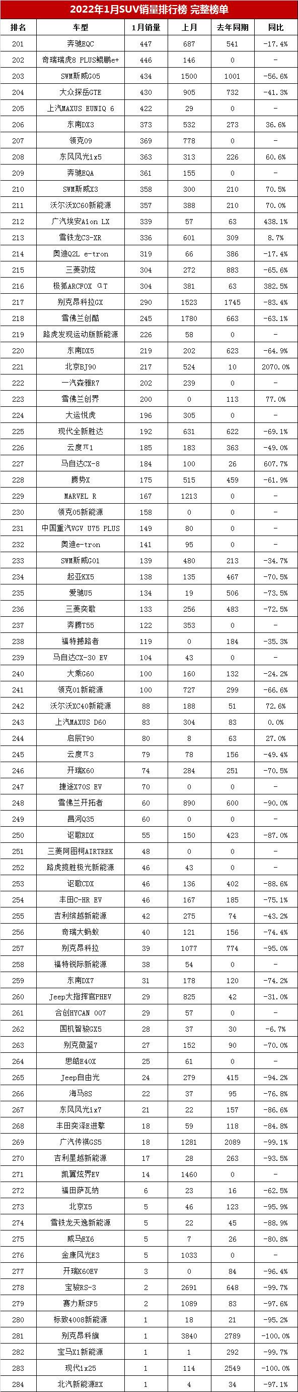 2022年一月份轎車銷量_2022年金牛座每個月份運勢_2016年3月份suv銷量排行榜