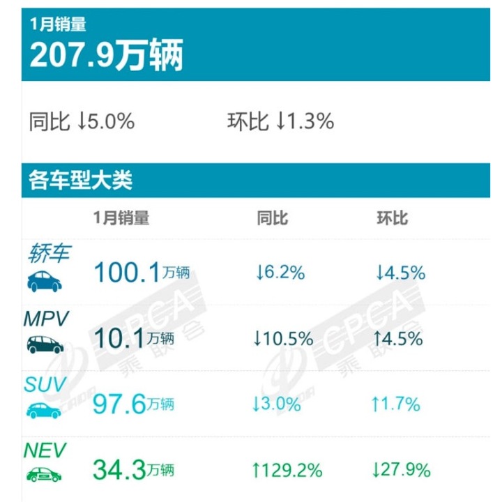 2018年4月c級車銷量_2022年A級車銷量排名_a00級車銷量排名