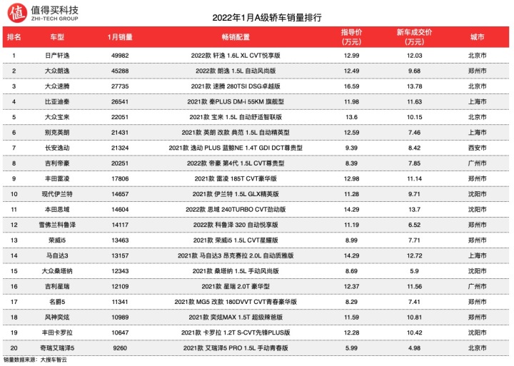 a00級車銷量排名_2018年4月c級車銷量_2022年A級車銷量排名