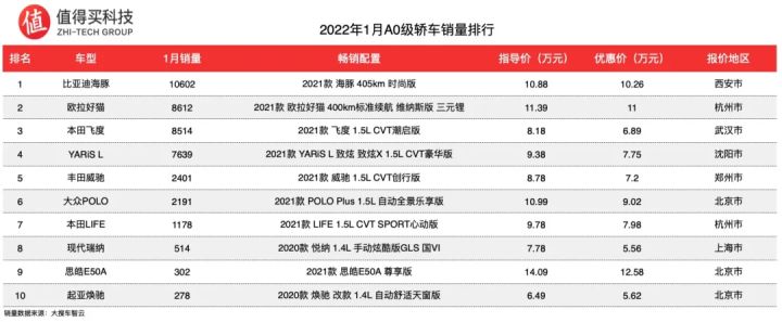 2018年4月c級車銷量_2022年A級車銷量排名_a00級車銷量排名