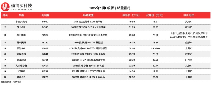 2018年4月c級車銷量_2022年A級車銷量排名_a00級車銷量排名