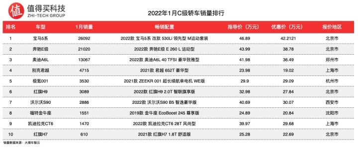 2022年A級車銷量排名_a00級車銷量排名_2018年4月c級車銷量