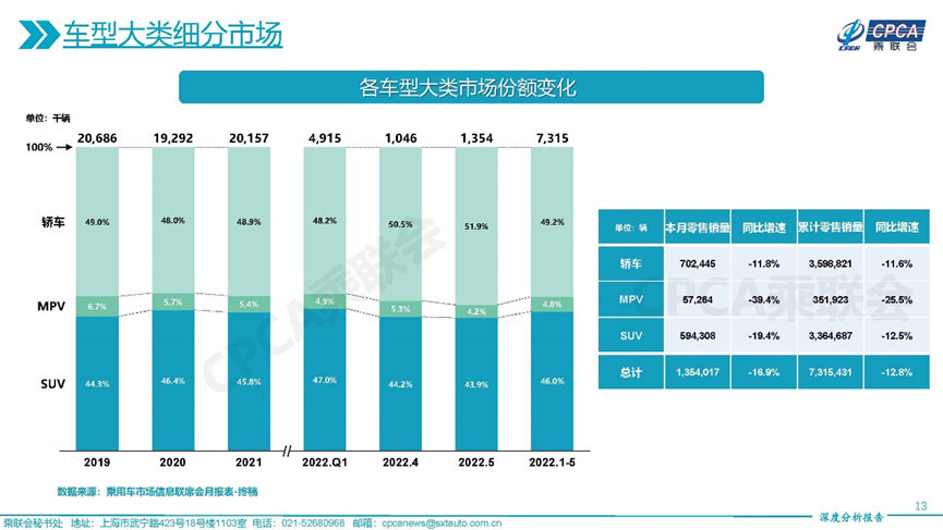 銷量均超10萬輛！5月銷量榜，比亞迪緊追大眾