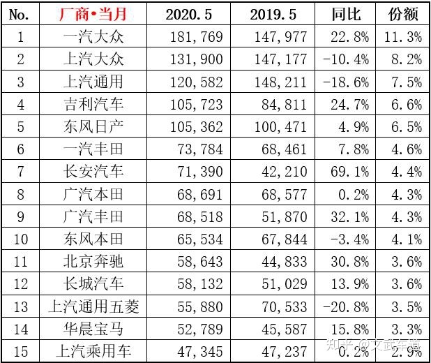 全球汽車品牌銷量排行_6月份汽車suv銷量排行_汽車企業(yè)銷量排行榜