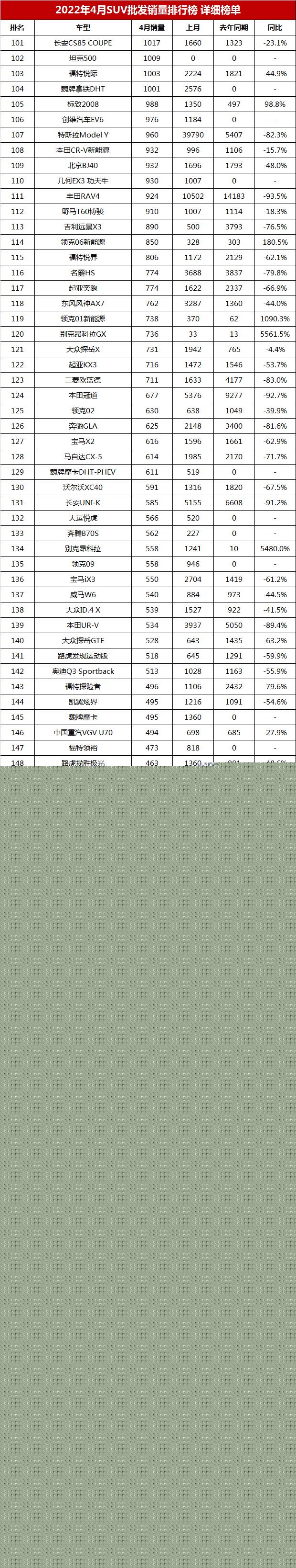 2022年suv銷(xiāo)量排行完整表_2015年10月suv銷(xiāo)量排行榜完整板_2017年5月suv銷(xiāo)量排行