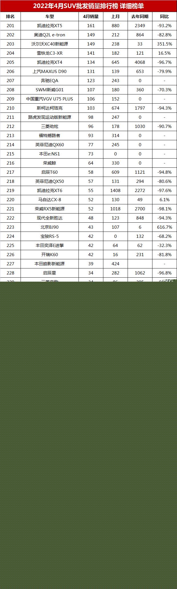 2022年suv銷(xiāo)量排行完整表_2015年10月suv銷(xiāo)量排行榜完整板_2017年5月suv銷(xiāo)量排行