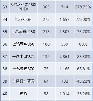 豪車銷量榜_中型車銷量排行榜_2017年中國(guó)新能源車銷量榜