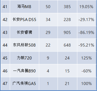 豪車銷量榜_2017年中國(guó)新能源車銷量榜_中型車銷量排行榜