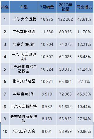 2017年中國(guó)新能源車銷量榜_中型車銷量排行榜_豪車銷量榜