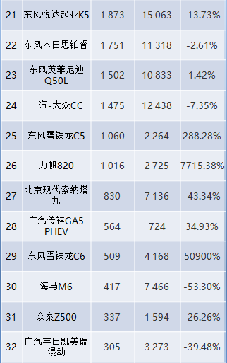 中型車銷量排行榜_豪車銷量榜_2017年中國(guó)新能源車銷量榜