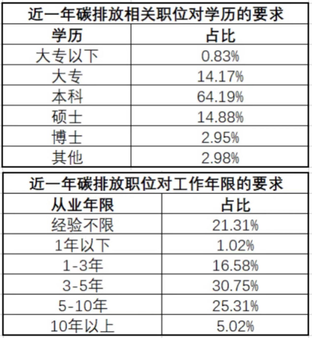 職業(yè)速成線上培訓(xùn)成了一門“好生意”，但真的不靠譜