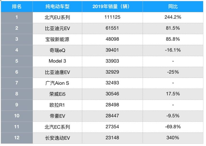 全國汽車銷量排行榜第一名是什么車公司郵件_全國省份茶葉銷量排行_液晶電視全國銷量排行