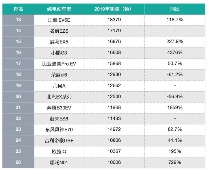 液晶電視全國銷量排行_全國汽車銷量排行榜第一名是什么車公司郵件_全國省份茶葉銷量排行