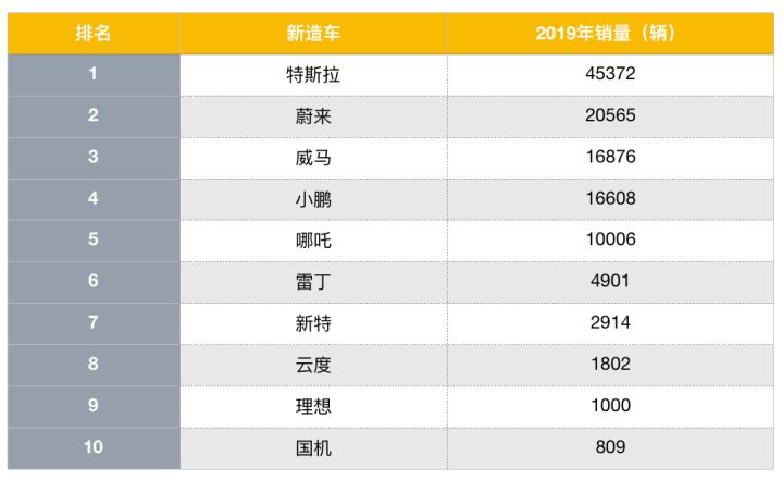 全國汽車銷量排行榜第一名是什么車公司郵件_全國省份茶葉銷量排行_液晶電視全國銷量排行