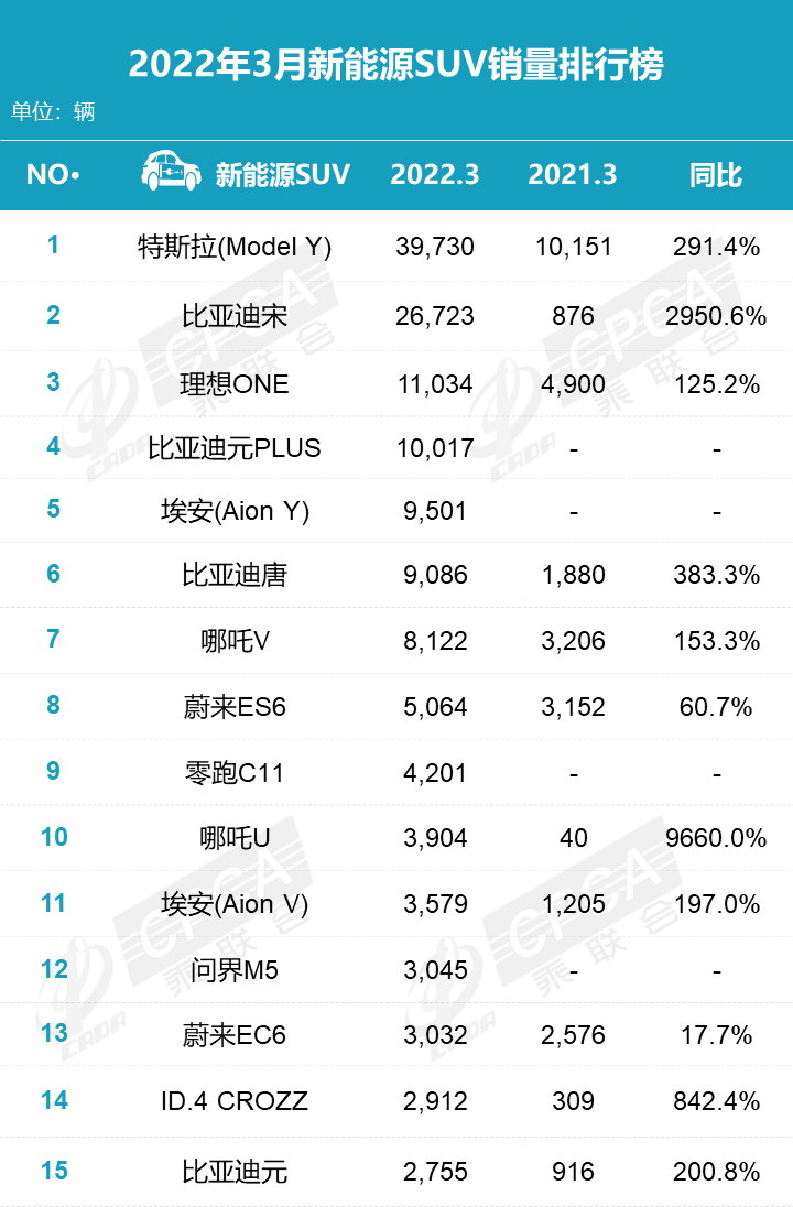 汽車終端銷量排行_2月份汽車suv銷量排行_2022汽車全年總銷量排行