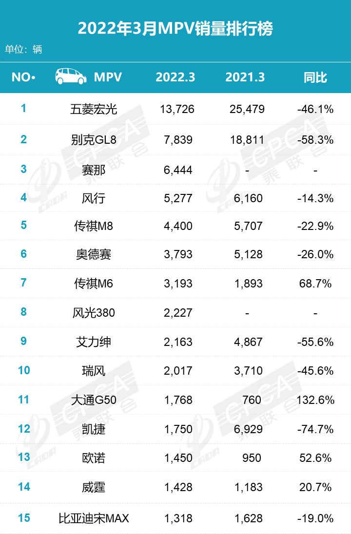 2022汽車全年總銷量排行_2月份汽車suv銷量排行_汽車終端銷量排行