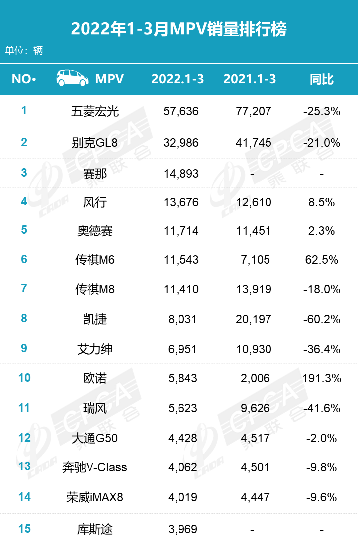 汽車終端銷量排行_2月份汽車suv銷量排行_2022汽車全年總銷量排行