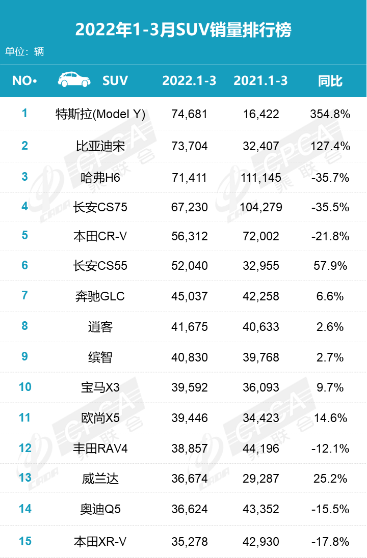 2022汽車全年總銷量排行_2月份汽車suv銷量排行_汽車終端銷量排行