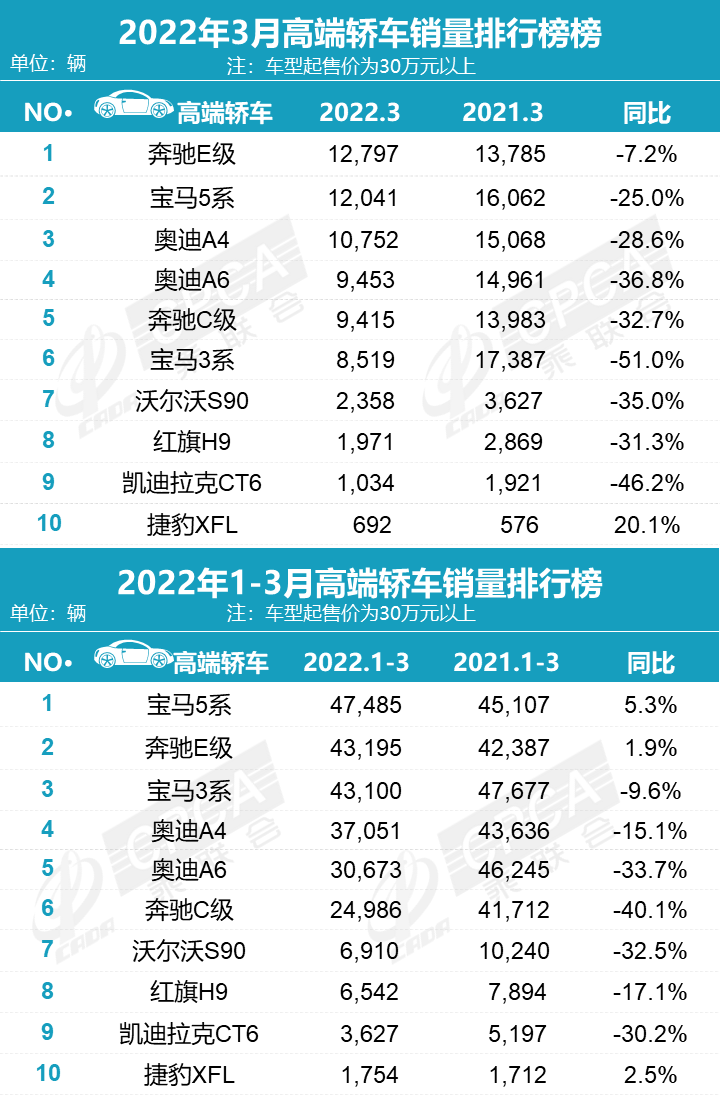 2月份汽車suv銷量排行_汽車終端銷量排行_2022汽車全年總銷量排行