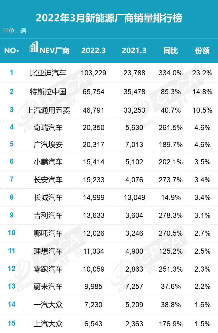 汽車終端銷量排行_2月份汽車suv銷量排行_2022汽車全年總銷量排行