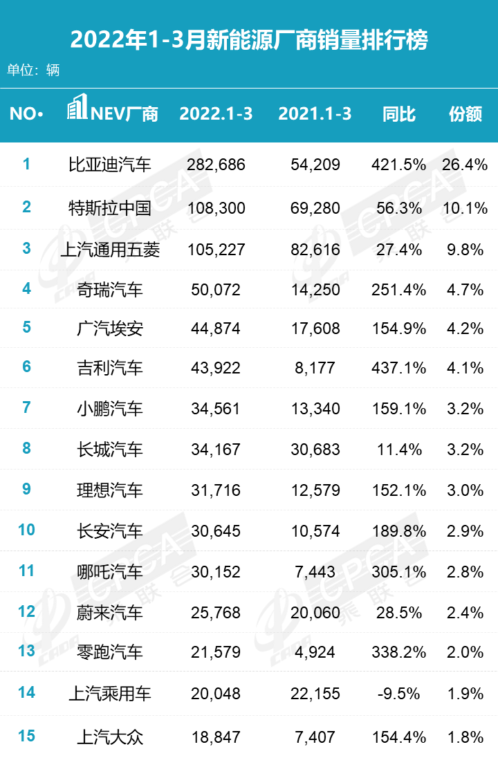 汽車終端銷量排行_2022汽車全年總銷量排行_2月份汽車suv銷量排行