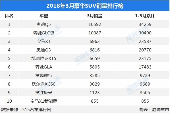 2022suv銷量排行榜前十名圖片_自主品牌suv銷量榜_suv銷量榜