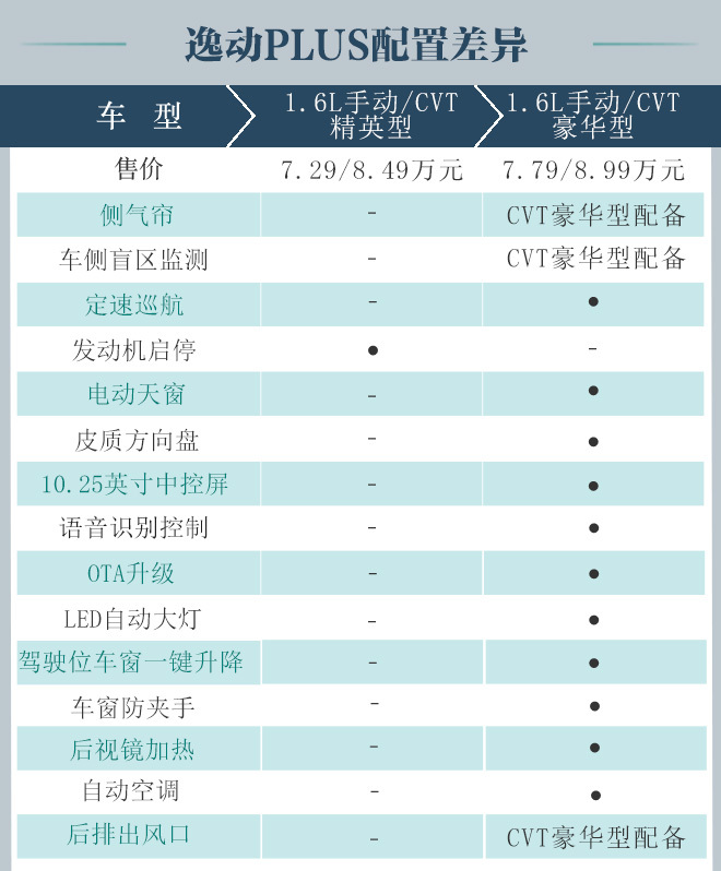 2022款新車(chē)型_即將上市5款suv新車(chē)型_尼桑2016款天籟新車(chē)型