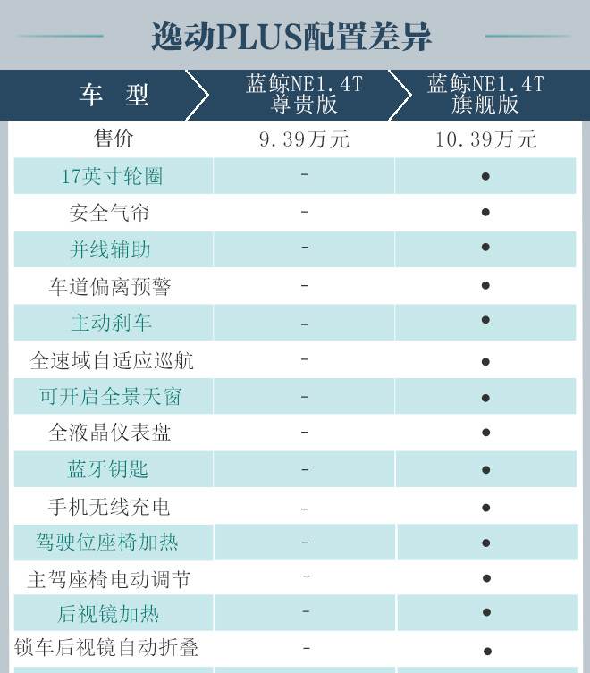 2022款新車(chē)型_尼桑2016款天籟新車(chē)型_即將上市5款suv新車(chē)型