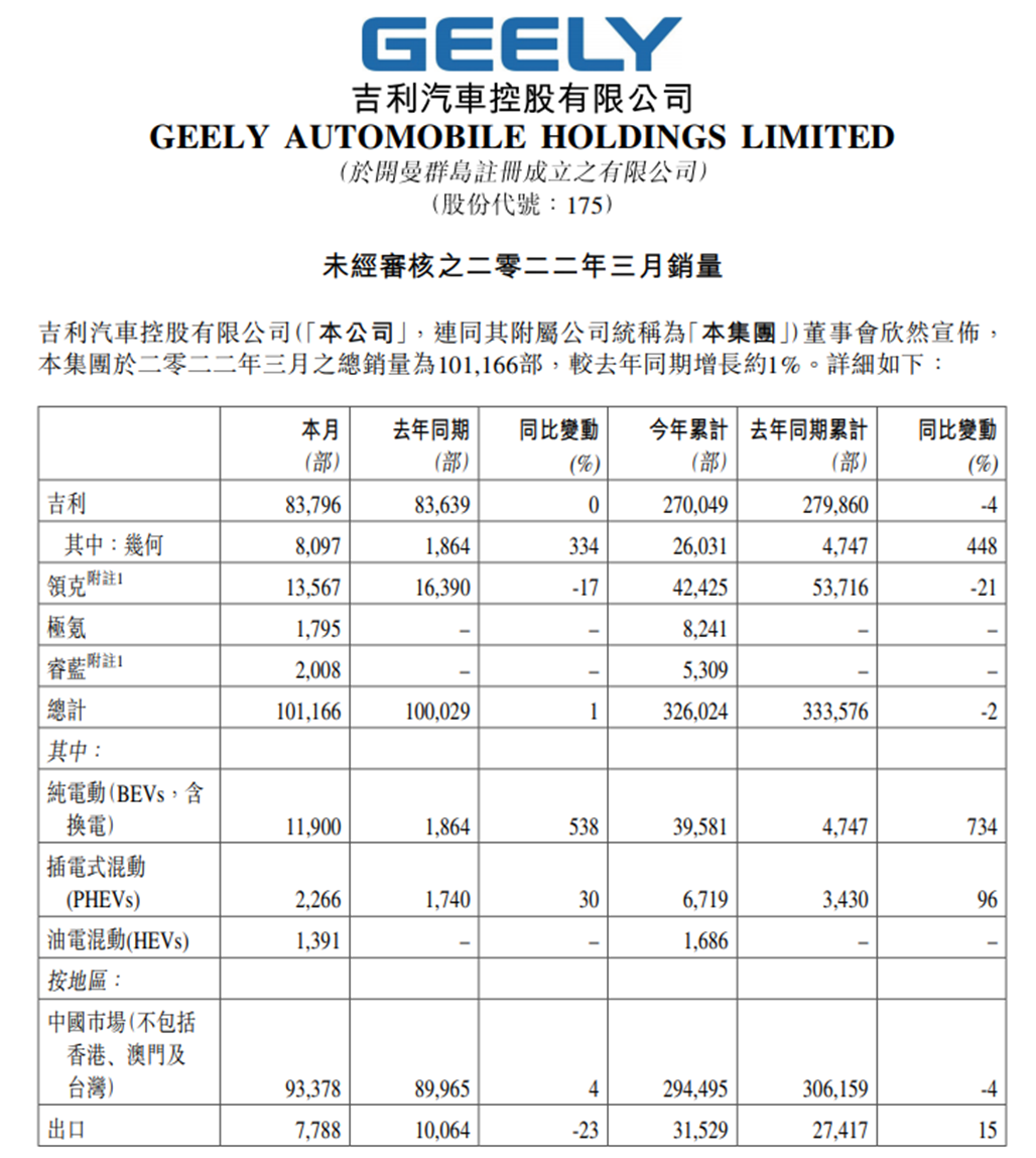 日本漫畫銷量排行總榜_一季度汽車銷量排行榜2022_6月份汽車suv銷量排行