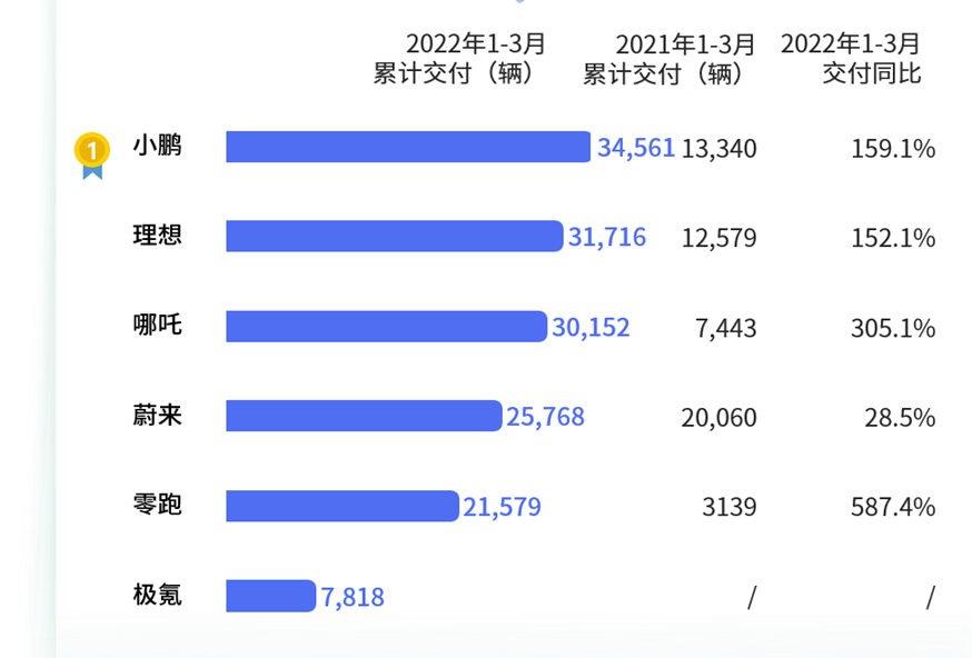 6月份汽車suv銷量排行_一季度汽車銷量排行榜2022_日本漫畫銷量排行總榜