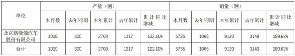 6月份汽車suv銷量排行_日本漫畫銷量排行總榜_一季度汽車銷量排行榜2022