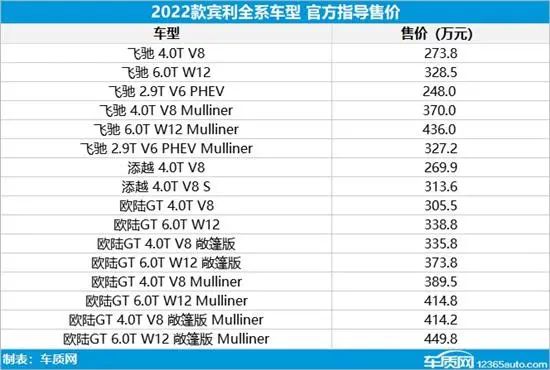 2022年大眾新款車上市_大眾新款suv上市了嗎_上大眾越野車新款上市