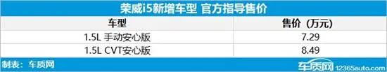 大眾新款suv上市了嗎_2022年大眾新款車上市_上大眾越野車新款上市