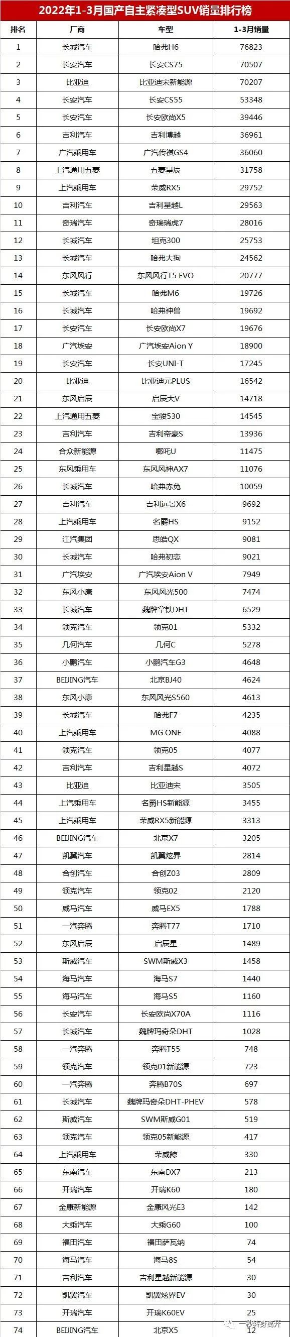 全球汽車品牌銷量總榜_一季度汽車銷量排行榜2022_家用按摩椅排行銷量榜