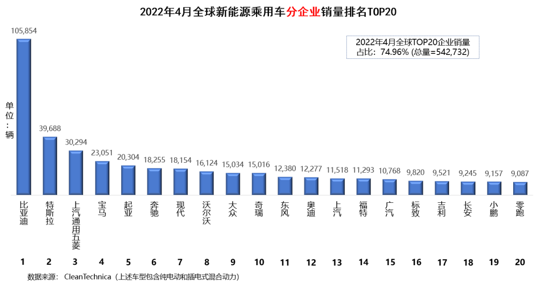 國內(nèi)汽車品牌銷量排名_汽車suv銷量排名_2022汽車銷量排名