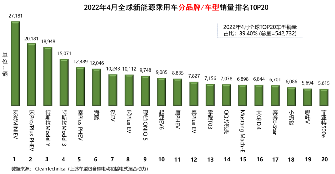 國內(nèi)汽車品牌銷量排名_2022汽車銷量排名_汽車suv銷量排名