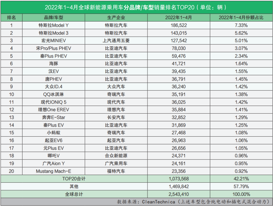 國內(nèi)汽車品牌銷量排名_2022汽車銷量排名_汽車suv銷量排名