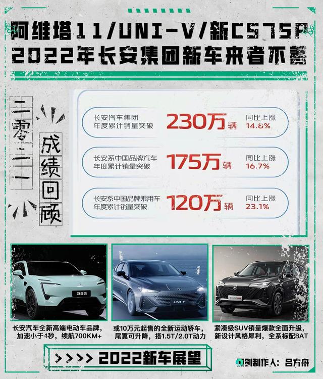 2016年新車上市車型_2022年新車上市車型10萬以下_2019年新車上市車型價格