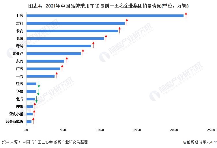 2022年中國(guó)汽車(chē)行業(yè)競(jìng)爭(zhēng)格局及市場(chǎng)份額分析 市場(chǎng)集中度穩(wěn)中有降