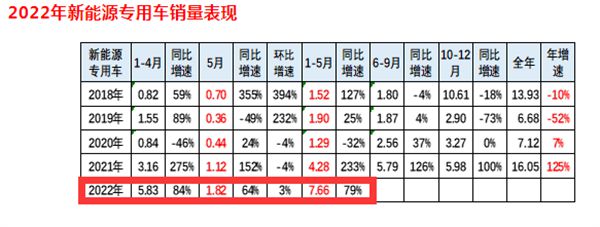 2017年4月乘用車銷量_2012年乘用車銷量_2022年商用車銷量