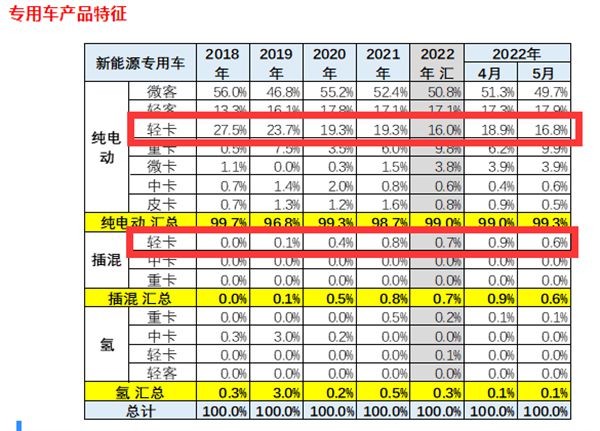 2017年4月乘用車銷量_2012年乘用車銷量_2022年商用車銷量