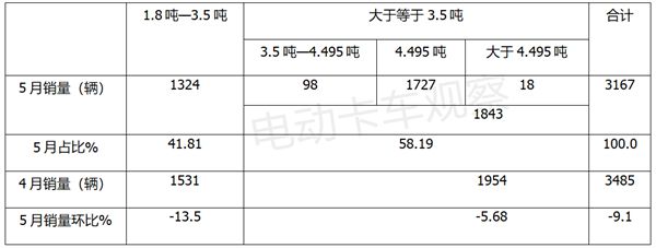 2022年商用車銷量_2017年4月乘用車銷量_2012年乘用車銷量