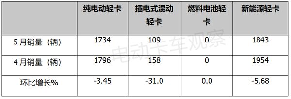 2017年4月乘用車銷量_2022年商用車銷量_2012年乘用車銷量