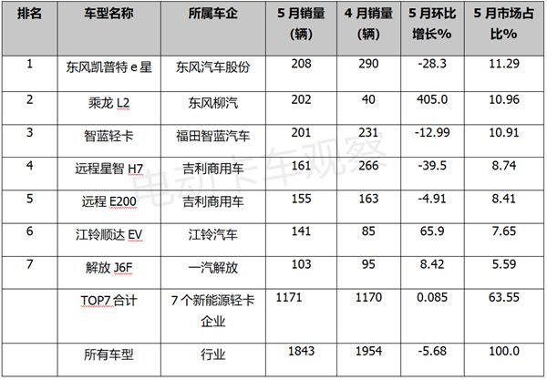 2017年4月乘用車銷量_2012年乘用車銷量_2022年商用車銷量