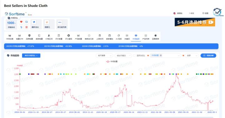 2022suv二月份銷量排行榜_6月份汽車suv銷量排行_2019年3月份suv銷量排行