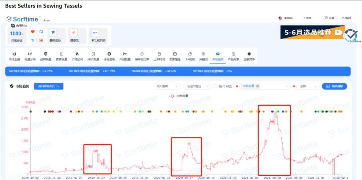 6月份汽車suv銷量排行_2019年3月份suv銷量排行_2022suv二月份銷量排行榜