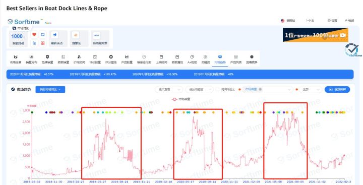 2022suv二月份銷量排行榜_6月份汽車suv銷量排行_2019年3月份suv銷量排行