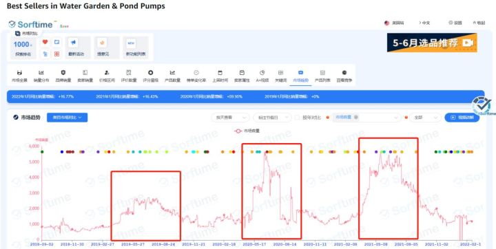 2022suv二月份銷量排行榜_6月份汽車suv銷量排行_2019年3月份suv銷量排行